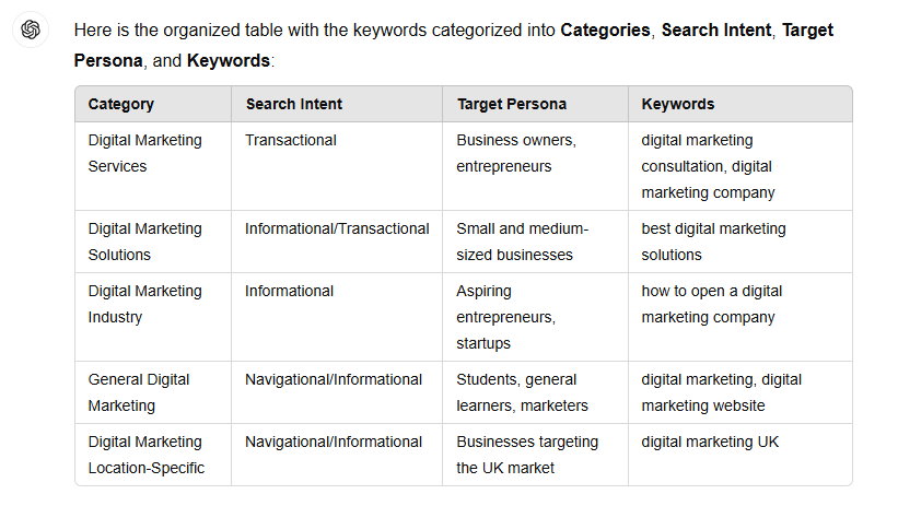 ChatGPT-for-keyword-categorisation