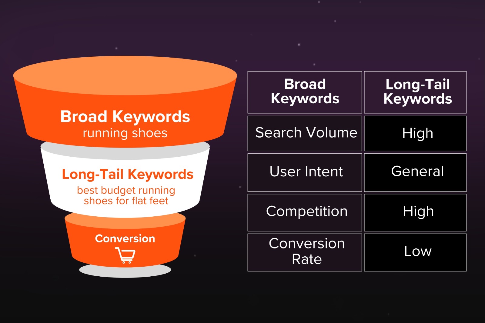 long-tail keywords in GEO & pSEO